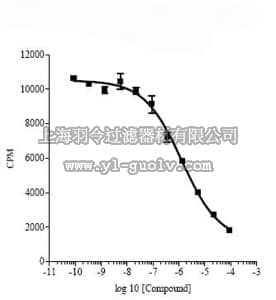 merck millipore,默克密理博,524731,Phosphodiesterase 4A4, His•Tag, Human, Recombinant, S. frugiperda