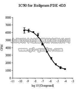 merck millipore,默克密理博,524733,Phosphodiesterase 4D3, His•Tag, Human, Recombinant, S. frugiperda