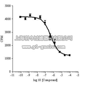 merck millipore,默克密理博,524734,Phosphodiesterase 3B,  His•Tag, Human, Recombinant, S. frugiperda