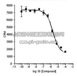 merck millipore,默克密理博,524736,Phosphodiesterase 4B2, His•Tag, Human, Recombinant, S. frugiperda