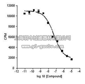 merck millipore,默克密理博,524738,Phosphodiesterase 5, Catalytic Domain, Human, Recombinant, S. frugiperda