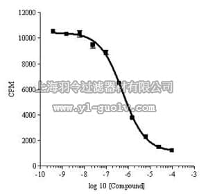 merck millipore,默克密理博,524742,Phosphodiesterase 3A, Active, Human, Recombinant, S. frugiperda