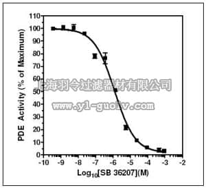 merck millipore,默克密理博,524751,Phosphodiesterase 7A1, Human, Recombinant, S. frugiperda