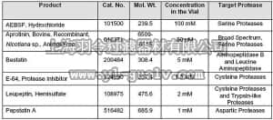merck millipore,默克密理博,535140,Protease Inhibitor Cocktail Set III, Animal-Free - Calbiochem
