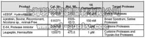 merck millipore,默克密理博,535141,Protease Inhibitor Cocktail Set V, Animal-Free - Calbiochem