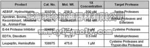 merck millipore,默克密理博,535142,Protease Inhibitor Cocktail Set I, Animal-Free - Calbiochem