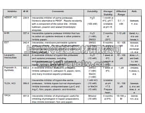 merck millipore,默克密理博,539128,Protease Inhibitor Set - Calbiochem