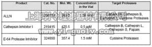 merck millipore,默克密理博,539129,Protease Inhibitor Cocktail Set VIII