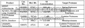 merck millipore,默克密理博,539131,Protease Inhibitor Cocktail Set I - Calbiochem