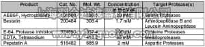 merck millipore,默克密理博,539132,Protease Inhibitor Cocktail Set II - Calbiochem