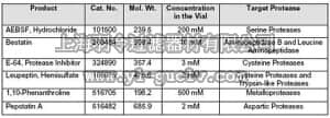 merck millipore,默克密理博,539133,Protease Inhibitor Cocktail Set VI - Calbiochem