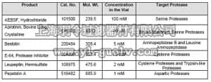 merck millipore,默克密理博,539134,Protease Inhibitor Cocktail Set III, EDTA-Free - Calbiochem