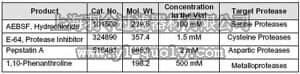 merck millipore,默克密理博,539136,Protease Inhibitor Cocktail Set IV - Calbiochem