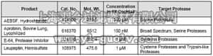 merck millipore,默克密理博,539137,Protease Inhibitor Cocktail Set V, EDTA-Free - Calbiochem