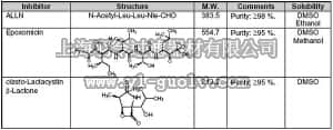 merck millipore,默克密理博,539165,Proteasome Inhibitor Set II - Calbiochem