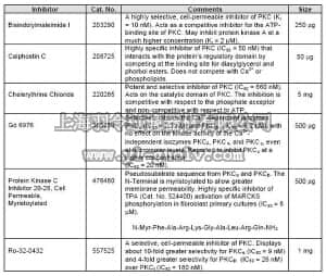 merck millipore,默克密理博,539573,PKC Inhibitor Set - Calbiochem