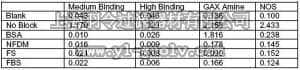 merck millipore,默克密理博,558300,SeaBlock™ Reagent, Salmon Plasma