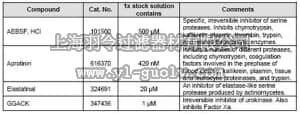 merck millipore,默克密理博,565000,Serine Protease Inhibitor Cocktail Set I - Calbiochem