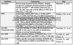 merck millipore,默克密理博,657021,Tyrosine Kinase Inhibitor Set II - Calbiochem