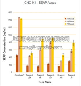 merck millipore,默克密理博,70967,GeneJuice Transfection Reagent