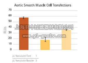 merck millipore,默克密理博,71900,NanoJuice Core Transfection Reagent