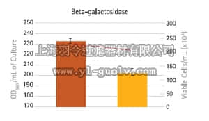 merck millipore,默克密理博,72181,293-Free™ Transfection Reagent