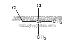 merck millipore,默克密理博,814053,氯甲基二甲基氯硅烷
