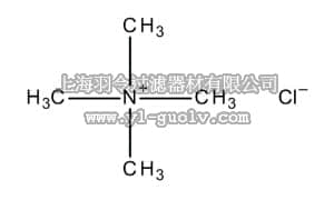 merck millipore,默克密理博,822156,氯化四甲基铵