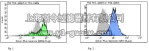merck millipore,默克密理博,ABC221,Anti-PDCD1LG2 Antibody