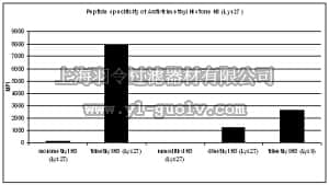 merck millipore,默克密理博,ABE44,Anti-trimethyl Histone H3 (Lys27) Antibody