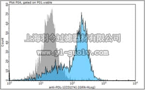 merck millipore,默克密理博,ABF133,Anti-PD-L1 Antibody/CD274