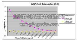 merck millipore,默克密理博,ABN240,Anti-Amyloid, β 1-40, aβ Antibody