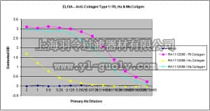 merck millipore,默克密理博,ABT123,Anti-Collagen Type I Antibody