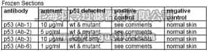 merck millipore,默克密理博,ASK07,p53 Antibody Sampler Kit