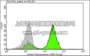 merck millipore,默克密理博,CBL150F,Anti-CD3 Antibody, clone UCHT1, FITC conjugated