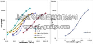 merck millipore,默克密理博,CKT1MAG-97K,MILLIPLEX MAP Canine Kidney Toxicity Expanded Magnetic Bead Panel 1, CKT1MAG-97K