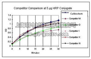 merck millipore,默克密理博,CL07,TMB Solution