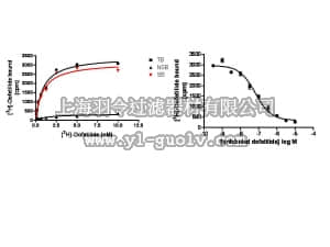 merck millipore,默克密理博,CYL4039,PrecisION™ hERG ion channel membrane preparation