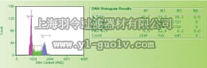 merck millipore,默克密理博,4500-0220,Guava Cell Cycle Reagent for Flow Cytometry