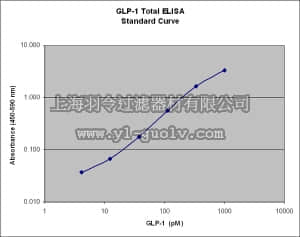 merck millipore,默克密理博,EZGLP1T-36K,Multi Species GLP-1 Total ELISA, EZGLP1T-36K