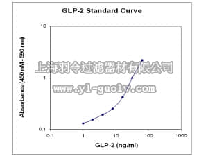 merck millipore,默克密理博,EZGLP2-37K,GLP-2 ELISA