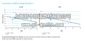 merck millipore,默克密理博,EZH0MNTN1-29K,Human Omentin-1 ELISA, EZH0MNTN1-29K