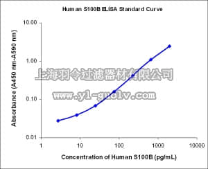 merck millipore,默克密理博,EZHS100B-33K,Human S100B ELISA, EZHS100B-33K
