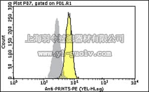 merck millipore,默克密理博,FCABS419PE,Milli-Mark™ Anti-PRMT5-PE Antibody