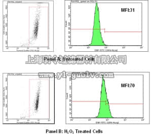 merck millipore,默克密理博,FCCH025111,FlowCellect Oxidative Stress Characterization Kit