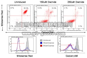 merck millipore,默克密理博,FCCH100107,FlowCellect MitoLive Kit