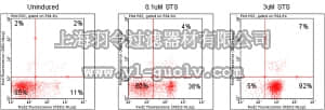 merck millipore,默克密理博,FCCH100108,FlowCellect Annexin Red Kit