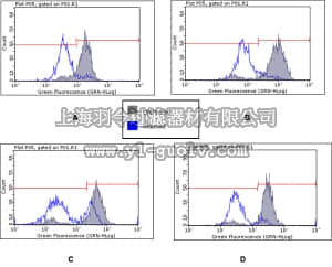 merck millipore,默克密理博,FCCH100110,FlowCellect Cytochrome C Kit