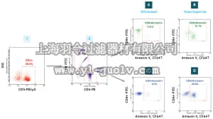 merck millipore,默克密理博,FCCH100138,FlowCellect™ Human T Cell Apoptosis Kit