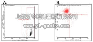 merck millipore,默克密理博,FCCH100178,FlowCellect™ Mitocaspase 3,7 Kit